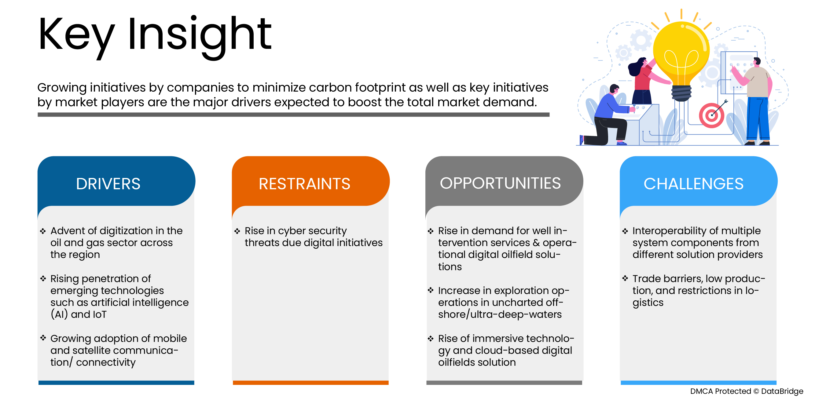 Digital Oilfield Market
