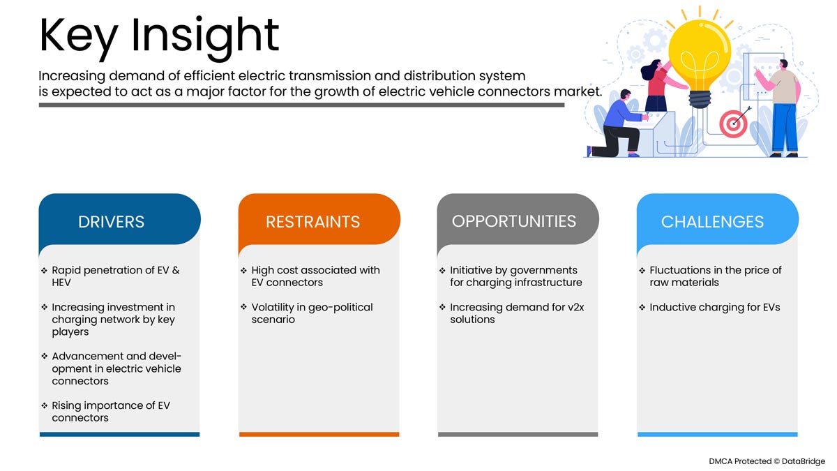 Marché des connecteurs pour véhicules électriques