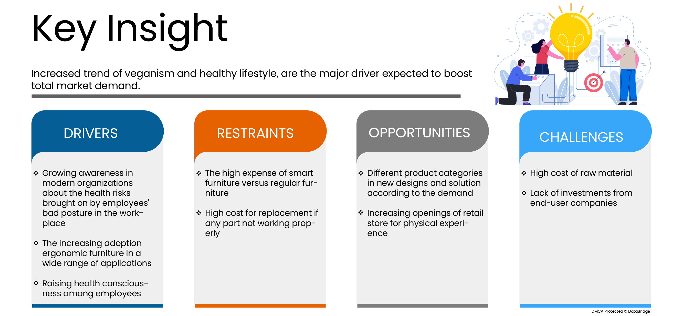 Free Standing Electrical Height-Adjustable Tables Market