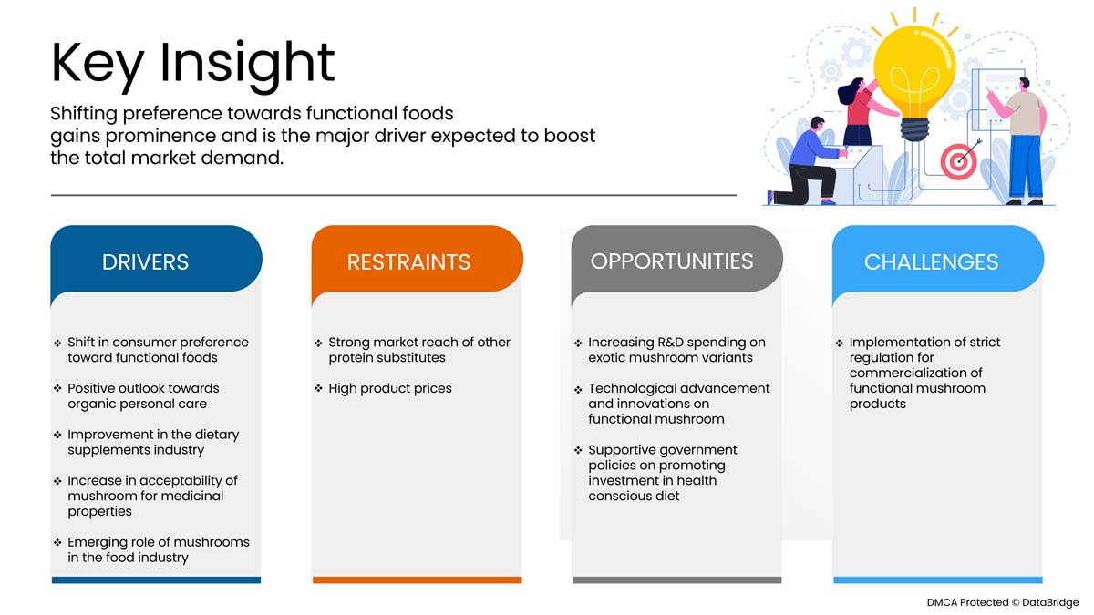 سوق الفطر الوظيفي