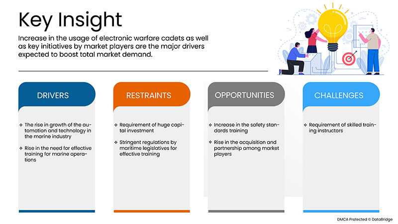 سوق محاكيات جسور السفن