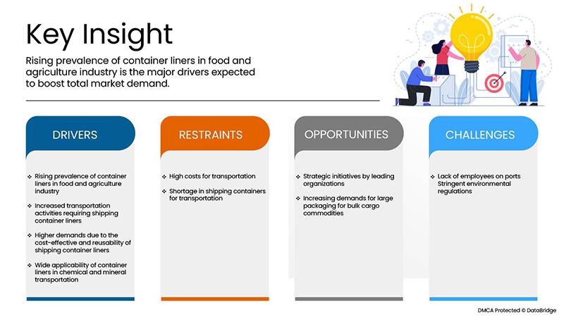 Shipping Container Liner Market