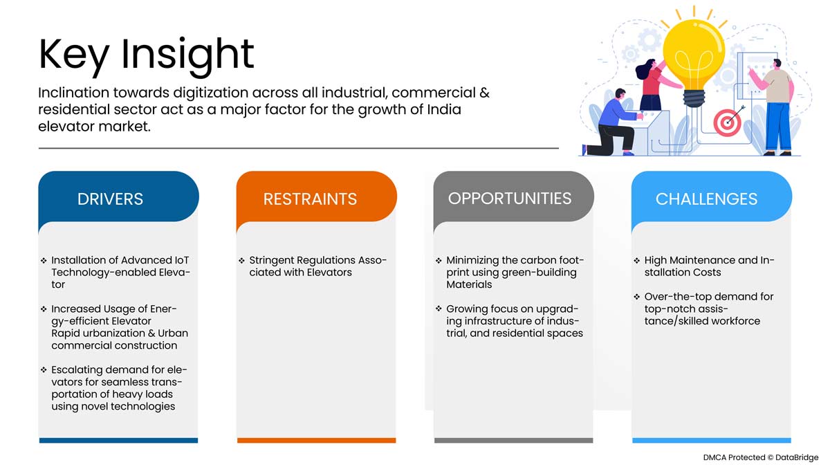 インドのエレベーター市場