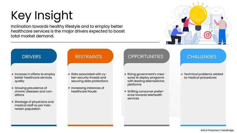印度尼西亚企业远程医疗市场