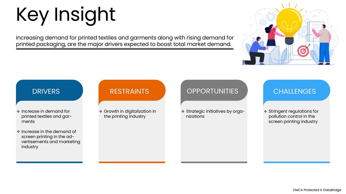 Mexico Screen Printing Mesh Market