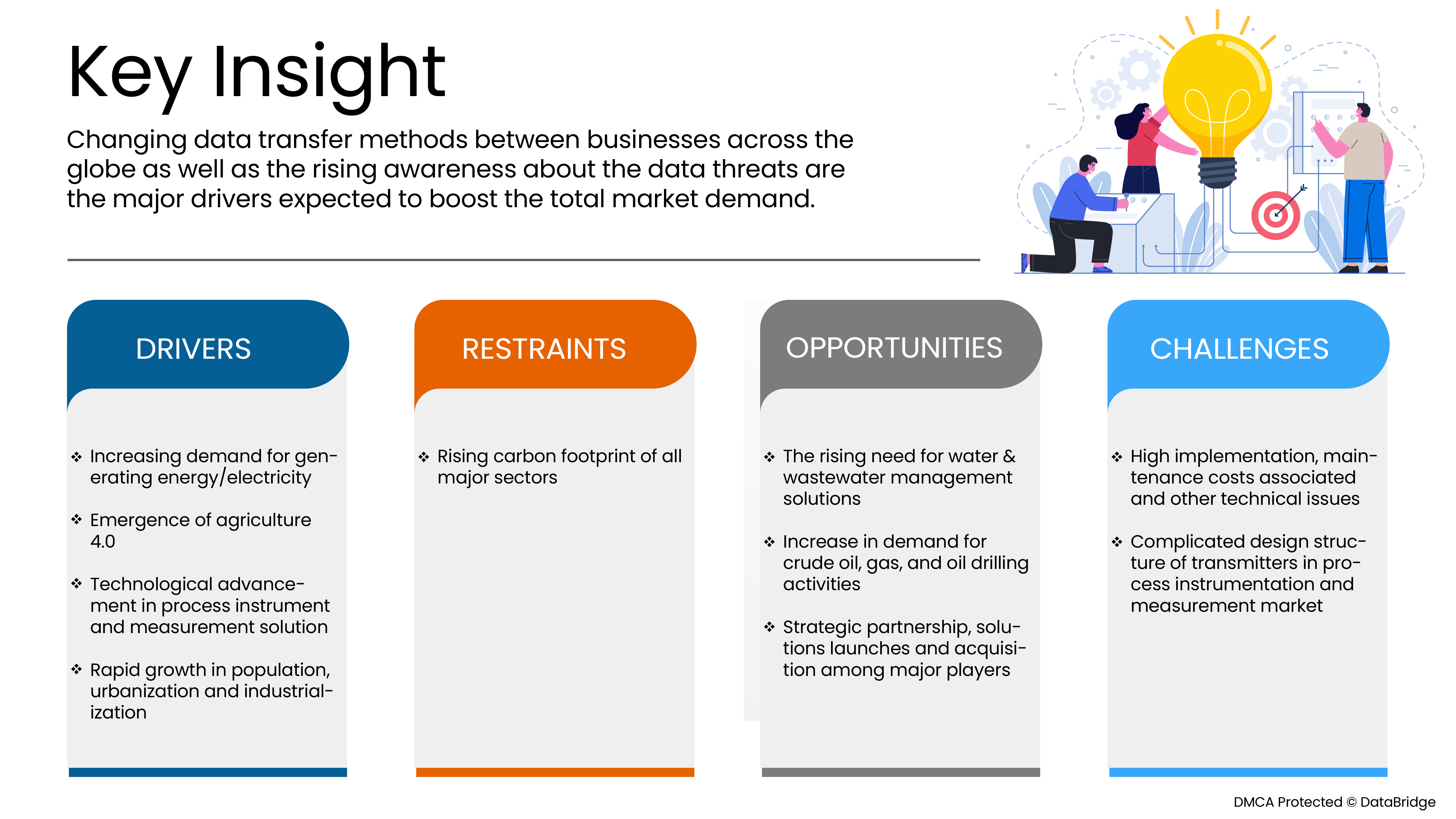中东和南非过程仪表和测量市场