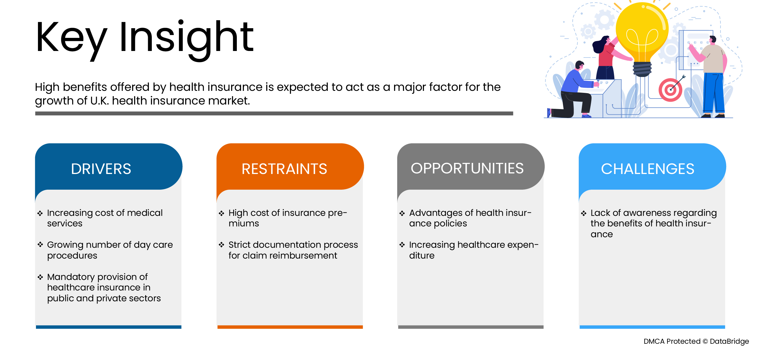 U.K. Health Insurance Market