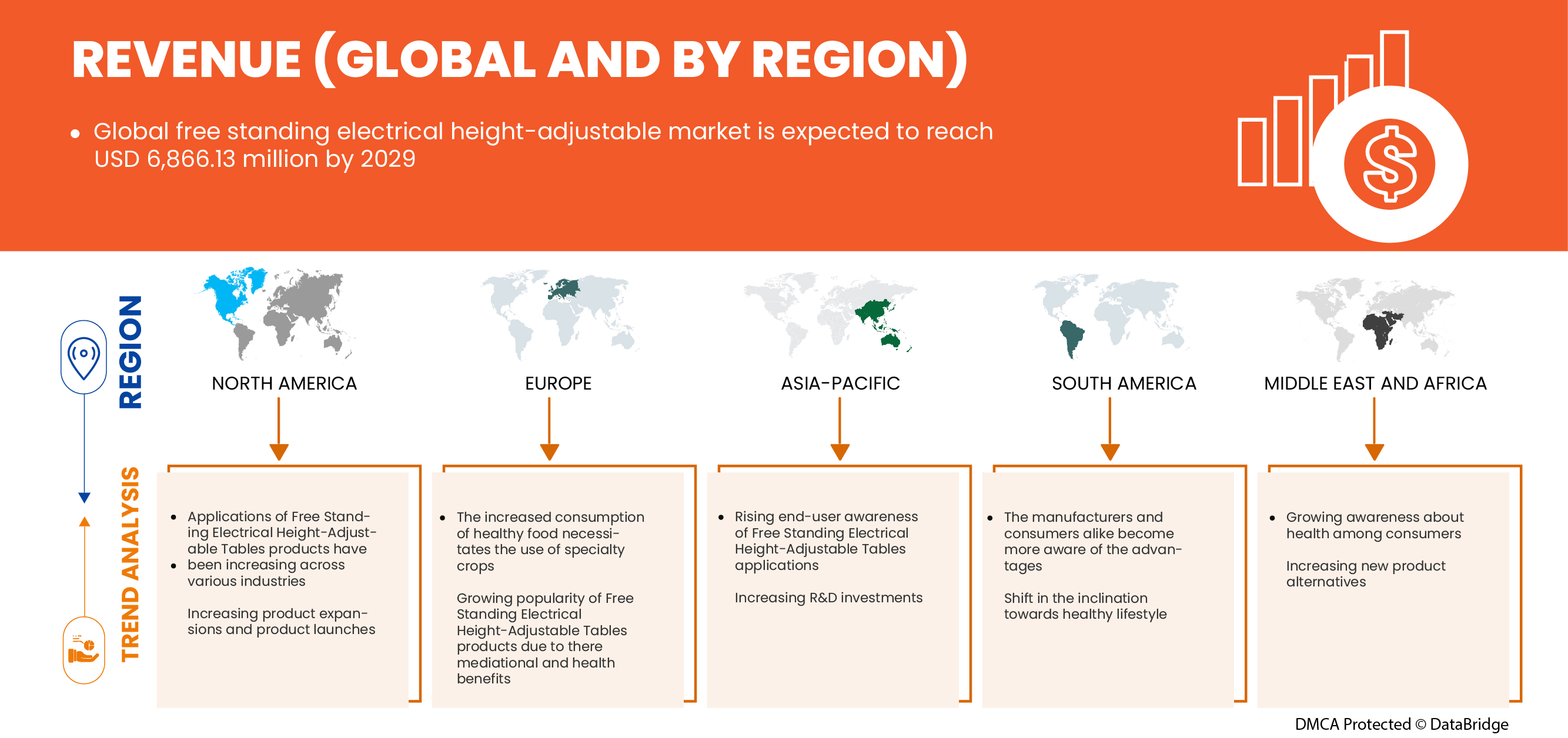 Free Standing Electrical Height-Adjustable Tables Market