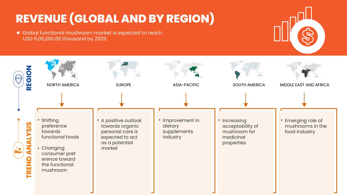 سوق الفطر الوظيفي