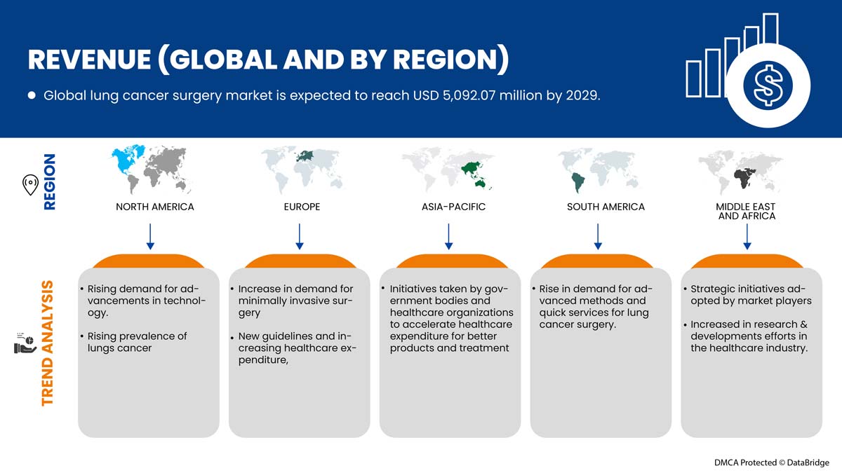 Mercado de cirurgia de cancro do pulmão