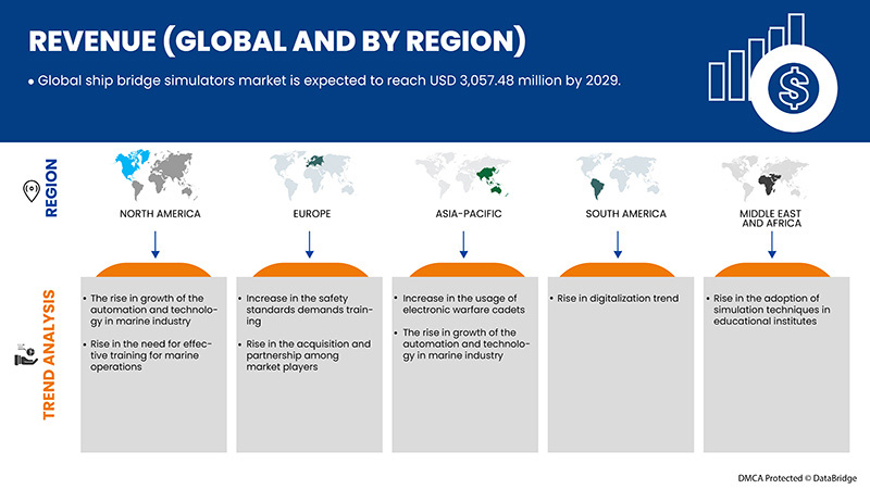 سوق محاكيات جسور السفن