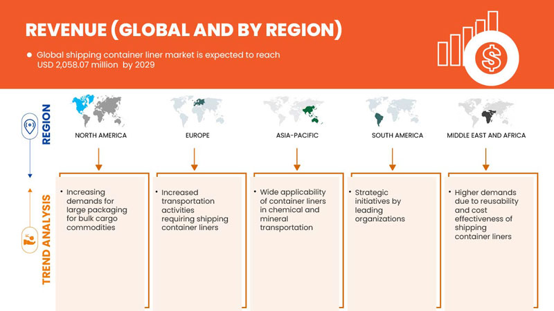 Shipping Container Liner Market