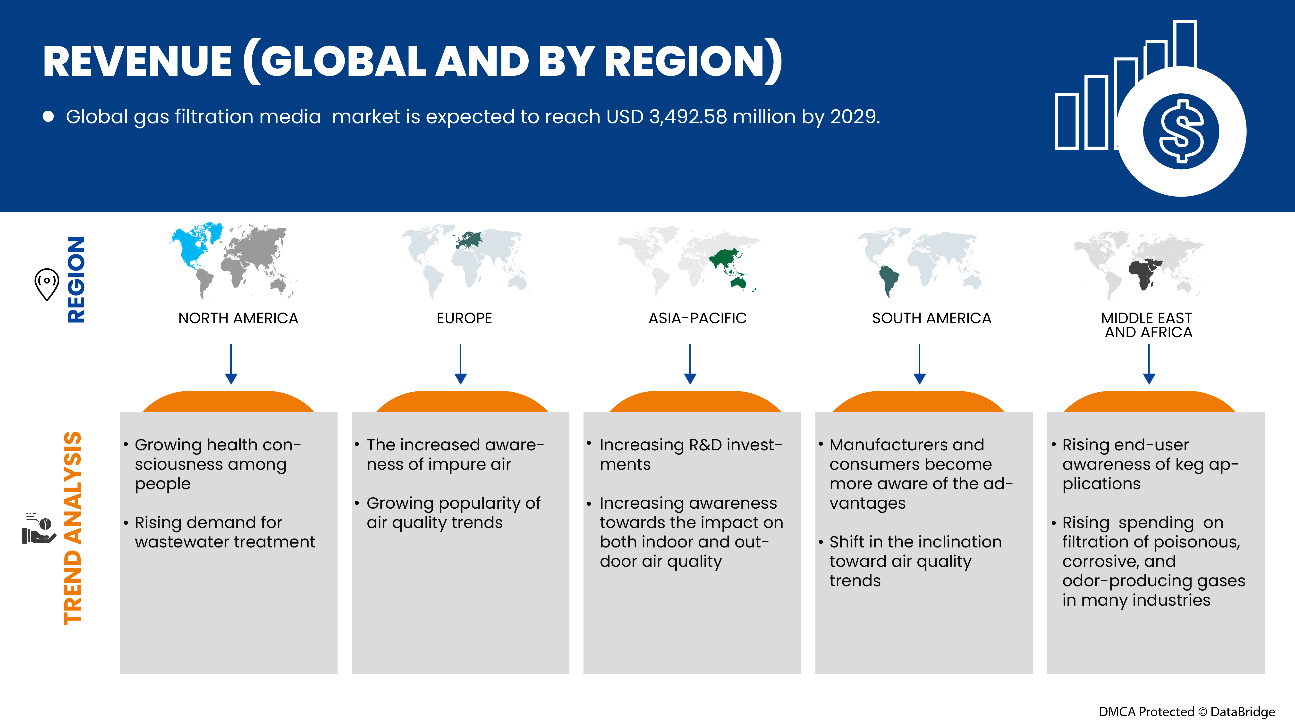 气体过滤介质市场