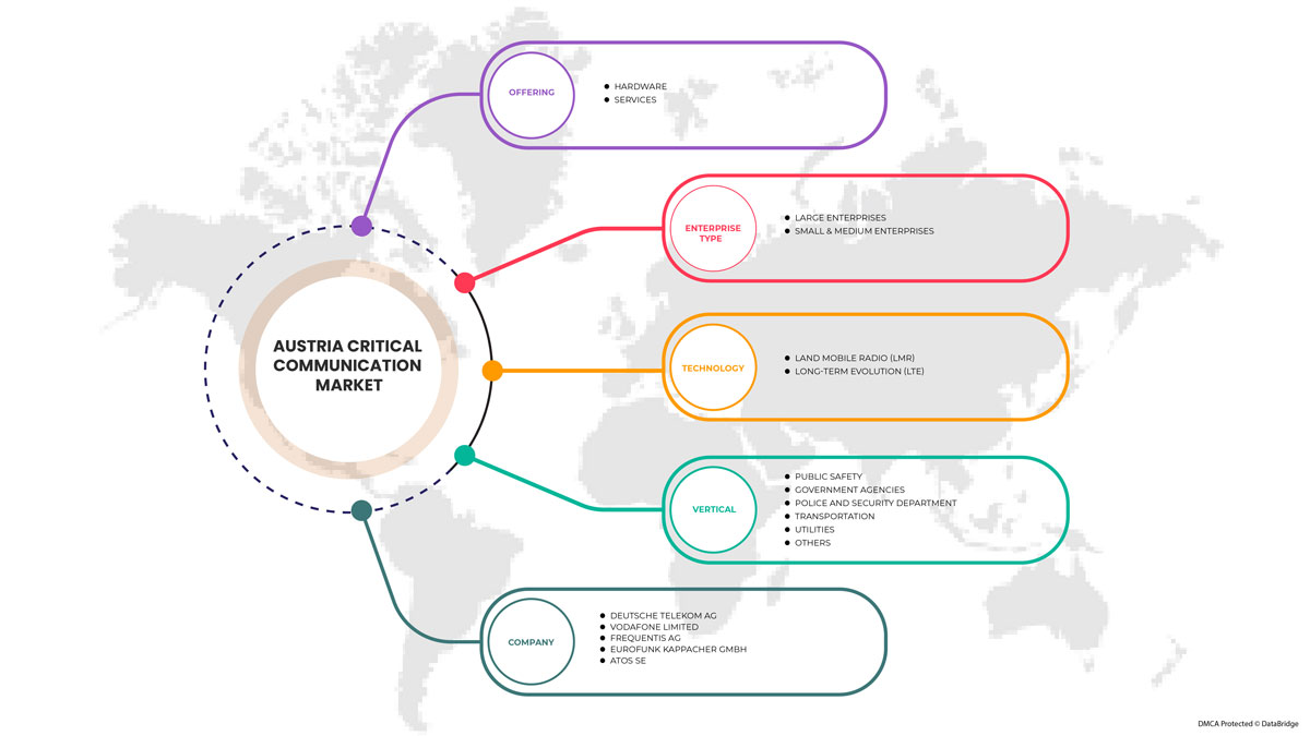 Austria Critical Communication Market