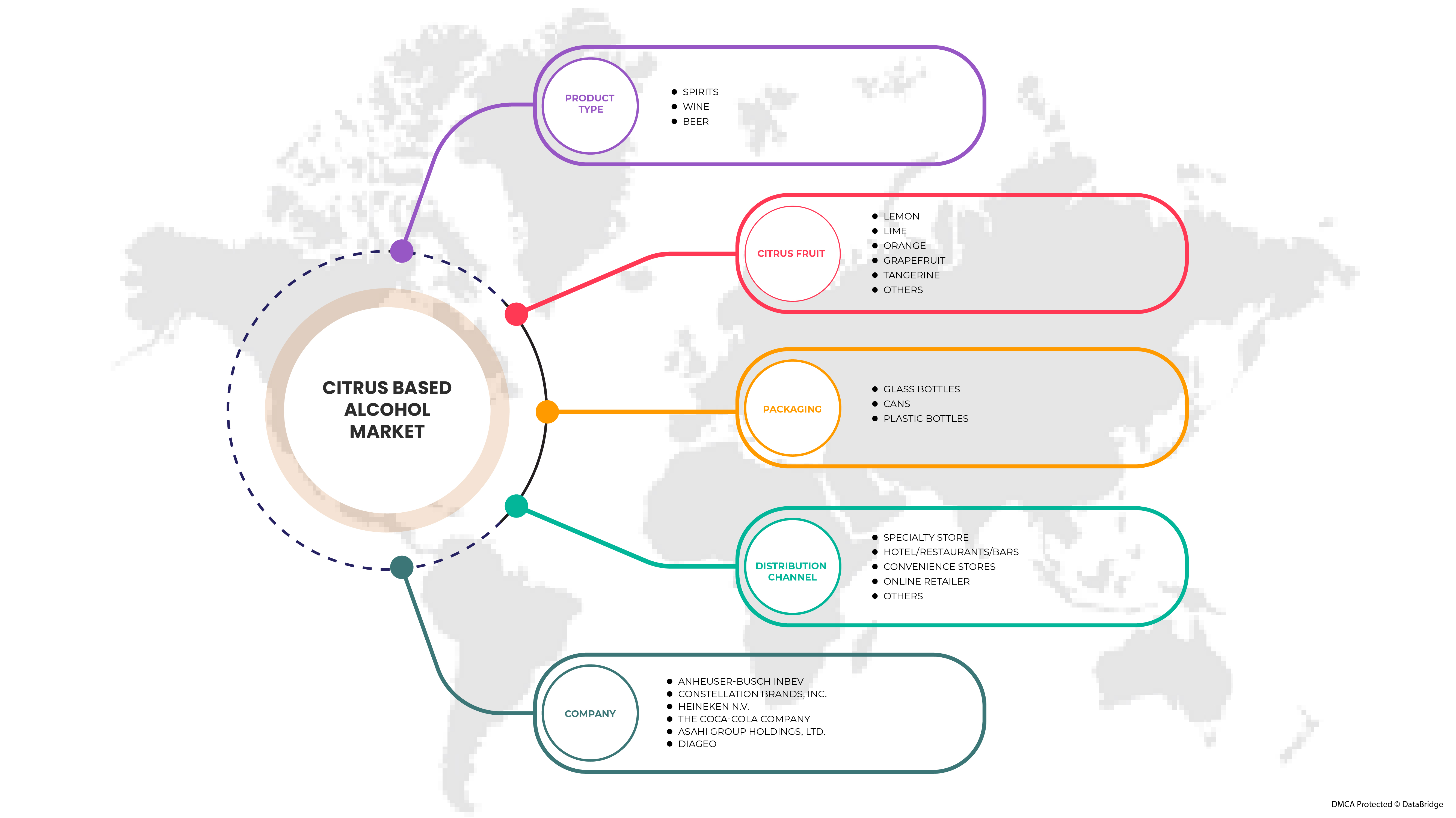 Citrus Based Alcohol Market