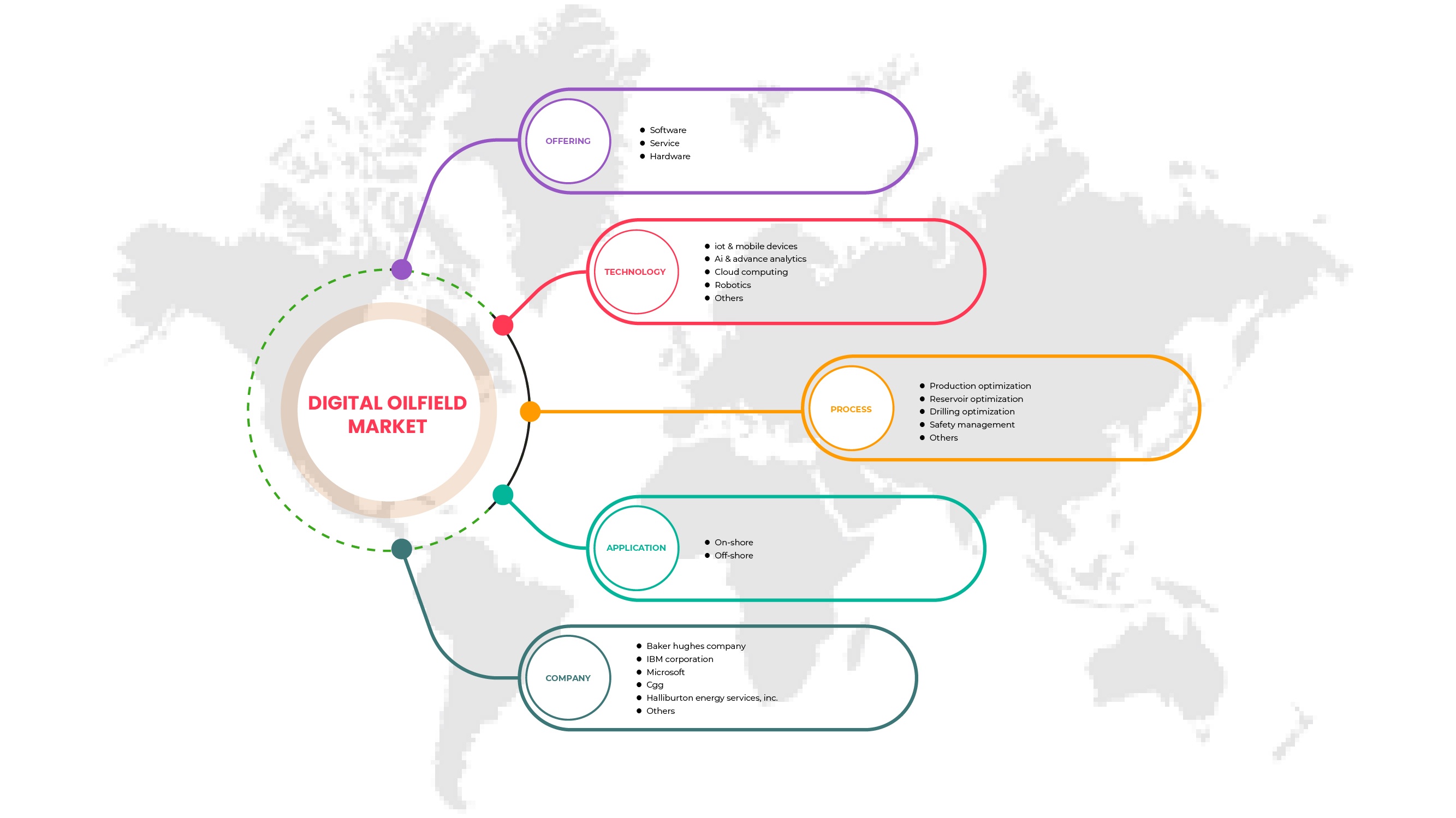Цифровой рынок нефтяных месторождений