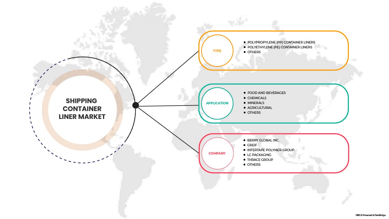 Shipping Container Liner Market