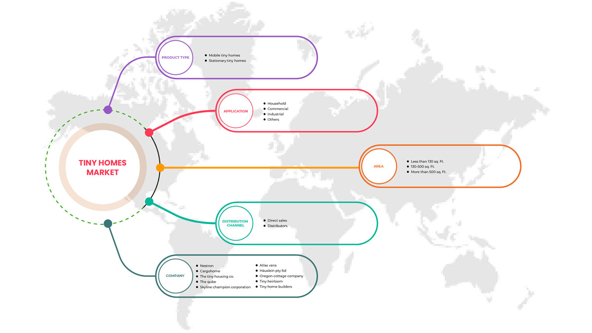 Markt für Tiny Homes