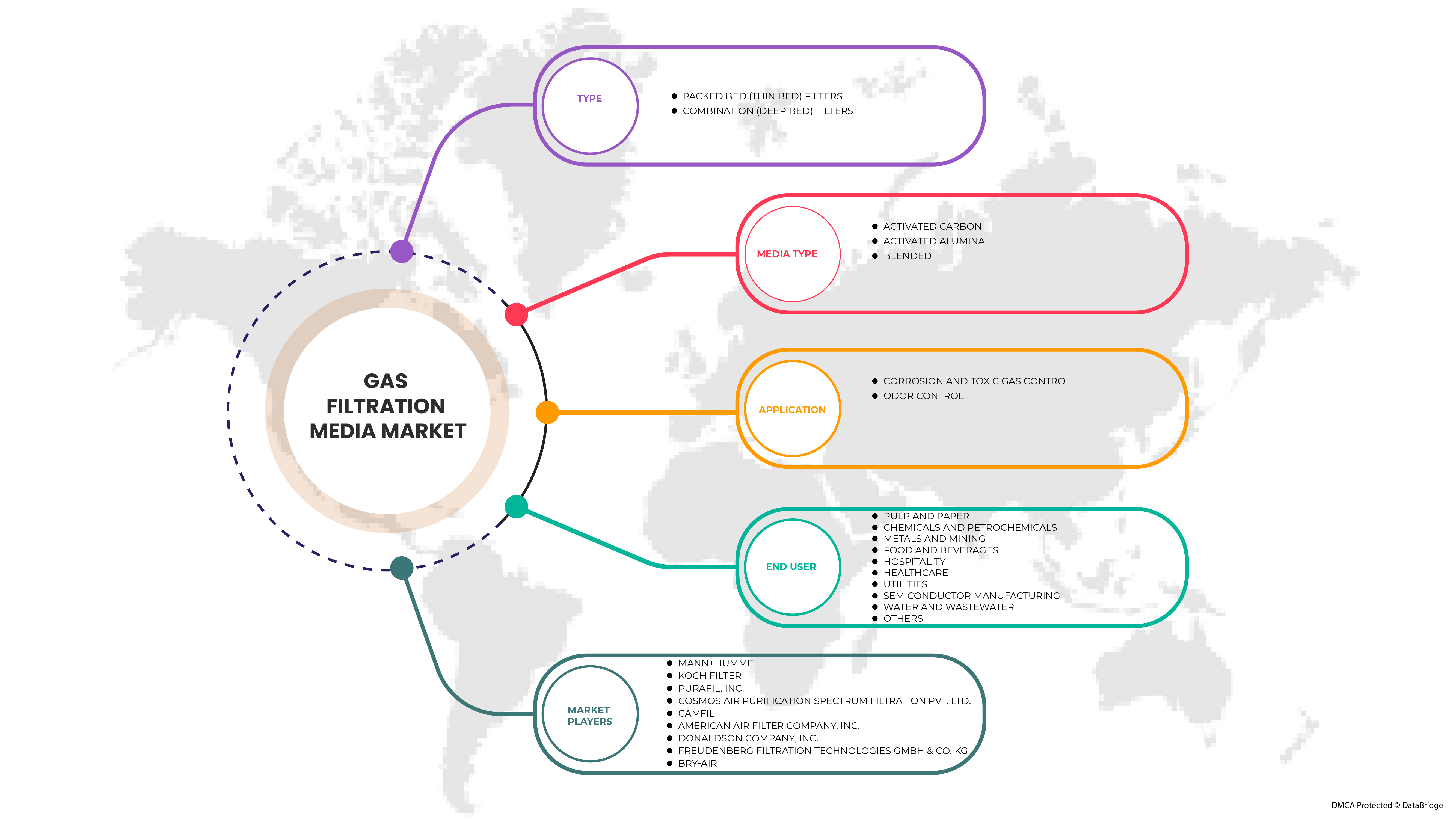 气体过滤介质市场