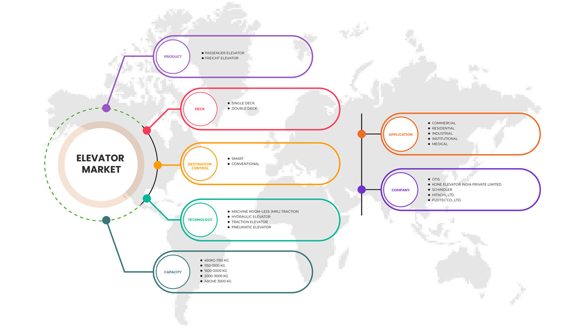 インドのエレベーター市場