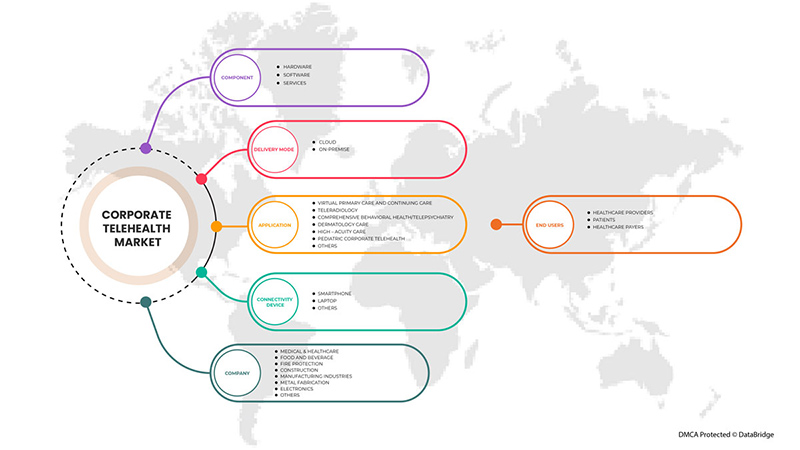 印度尼西亚企业远程医疗市场