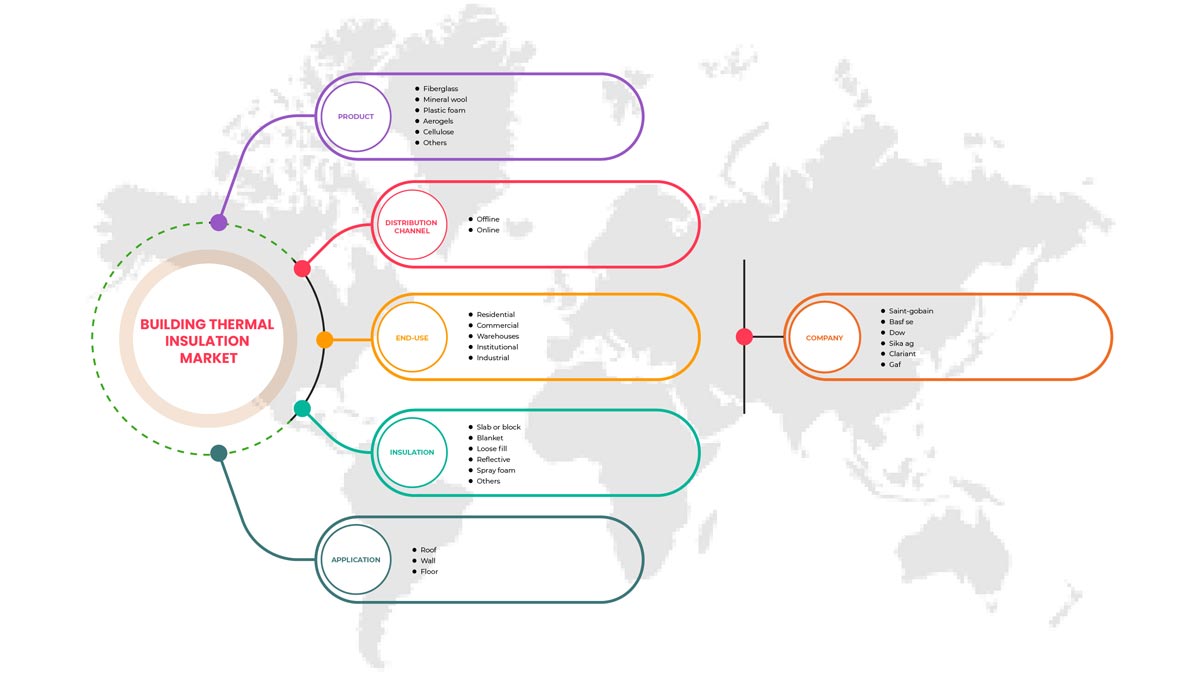 Saudi Arabia Building Thermal Insulation Market