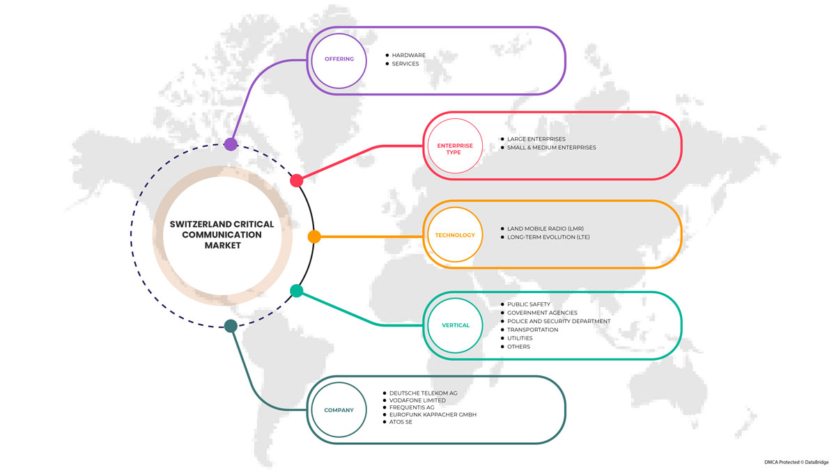 Рынок критических коммуникаций Швейцарии