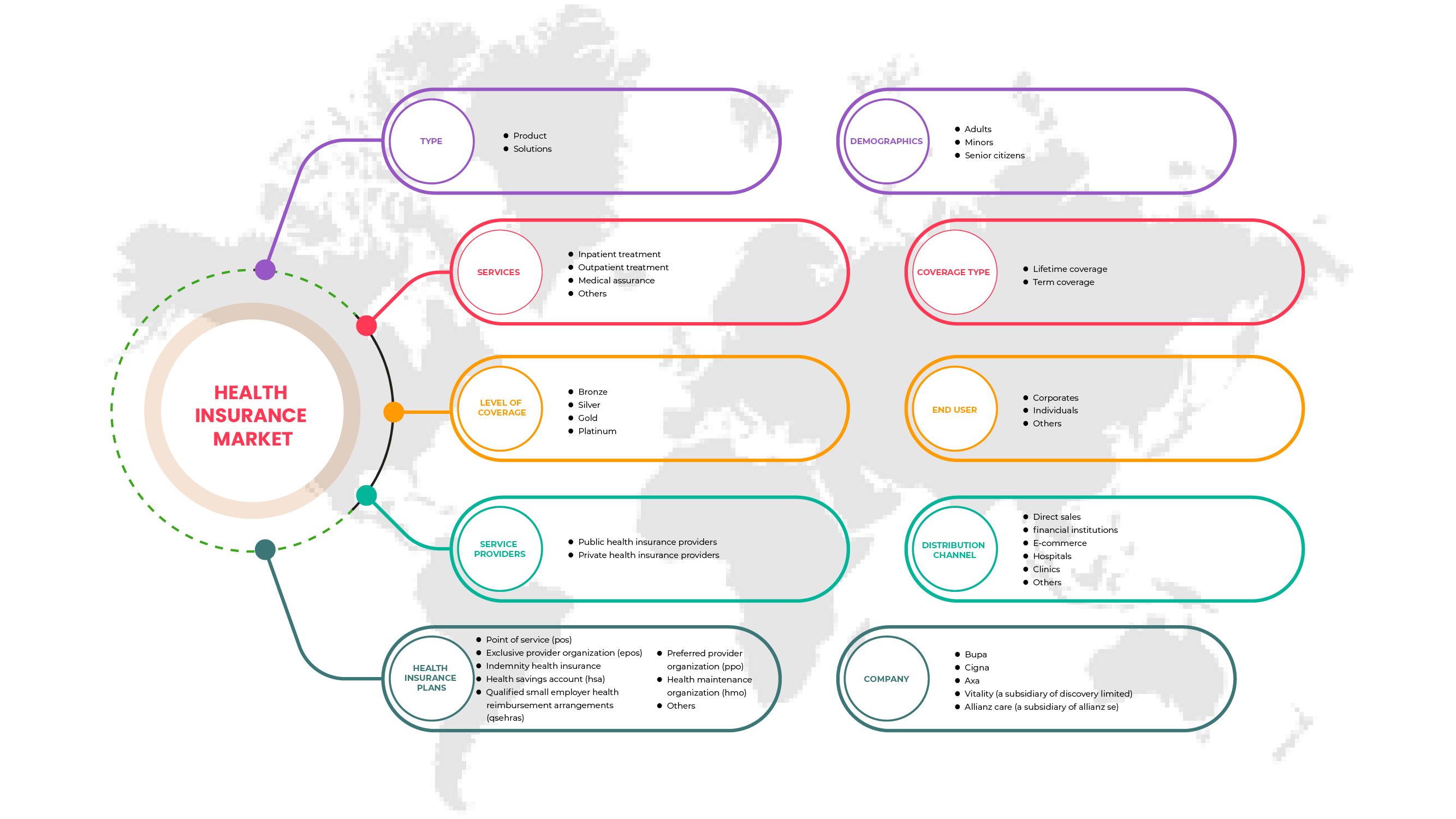 U.K. Health Insurance Market