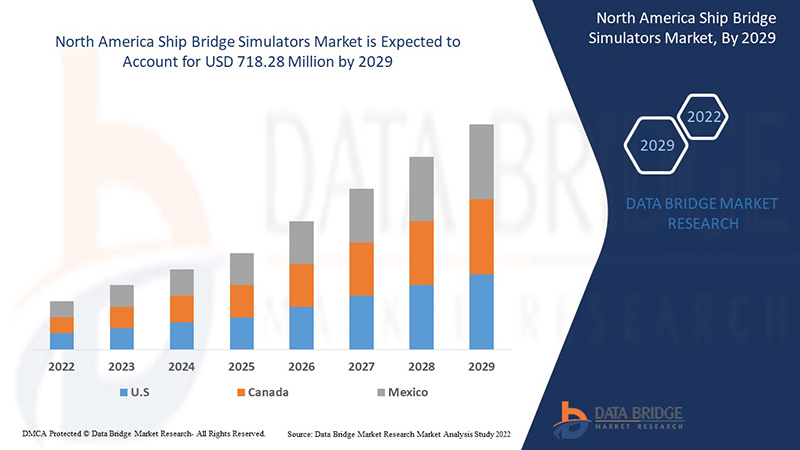 North America Ship Bridge Simulators 
