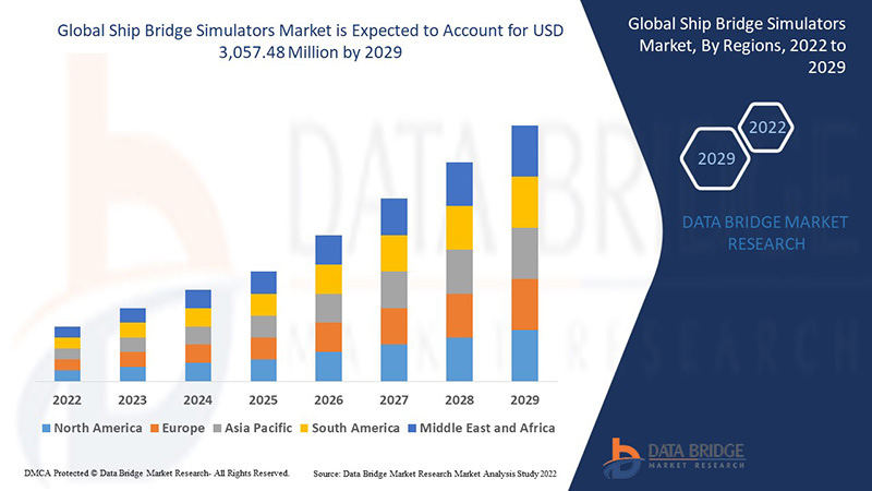Ship Bridge Simulators Market