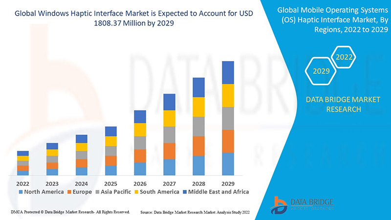 Windows Haptic Interface Market