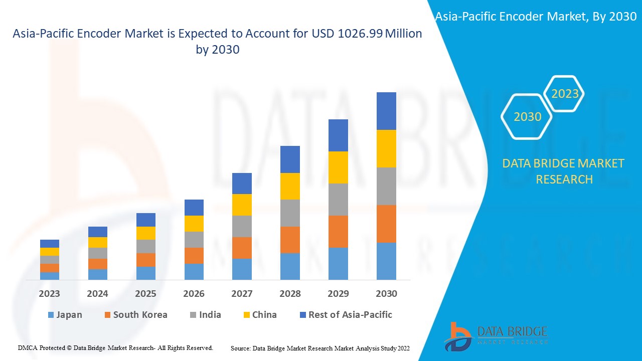 Asia-Pacific Encoder Market