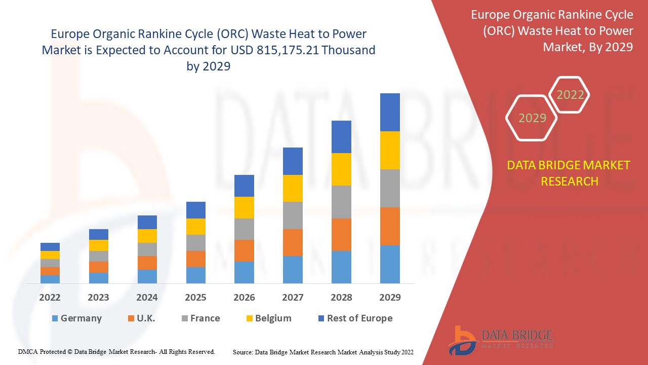 Organic Rankine Cycle (ORC) Waste Heat to Power Market