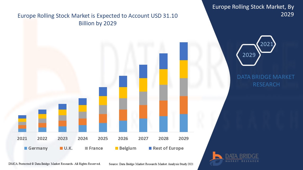 Europe Rolling Stock Market