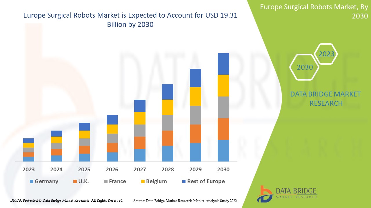Europe Surgical Robots Market