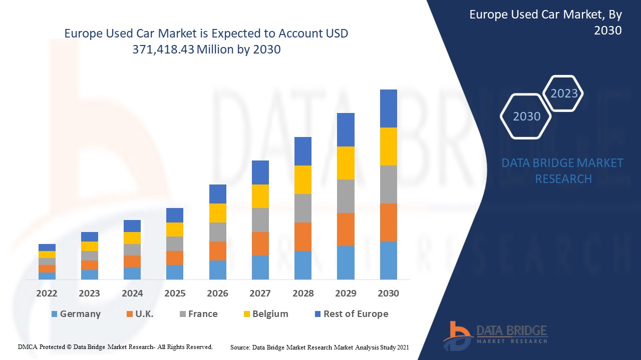 Mercado de carros usados ​​na Europa