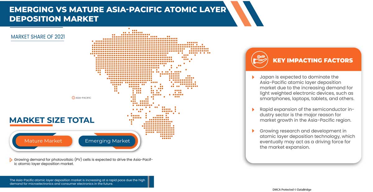 Marché du dépôt de couches atomiques en Asie-Pacifique