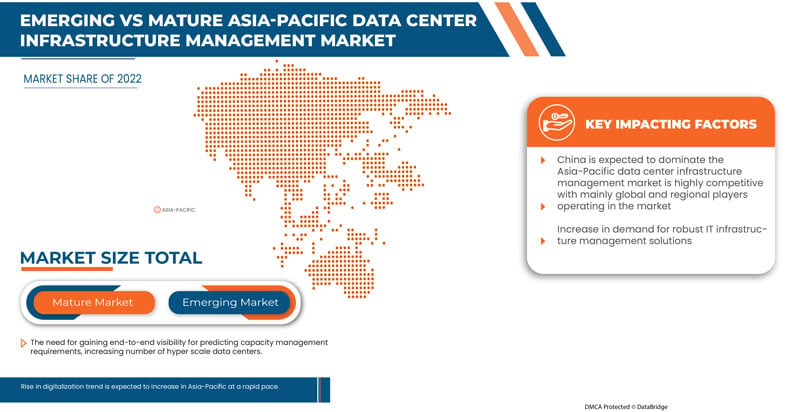 Marché de la gestion des infrastructures de centres de données en Asie-Pacifique