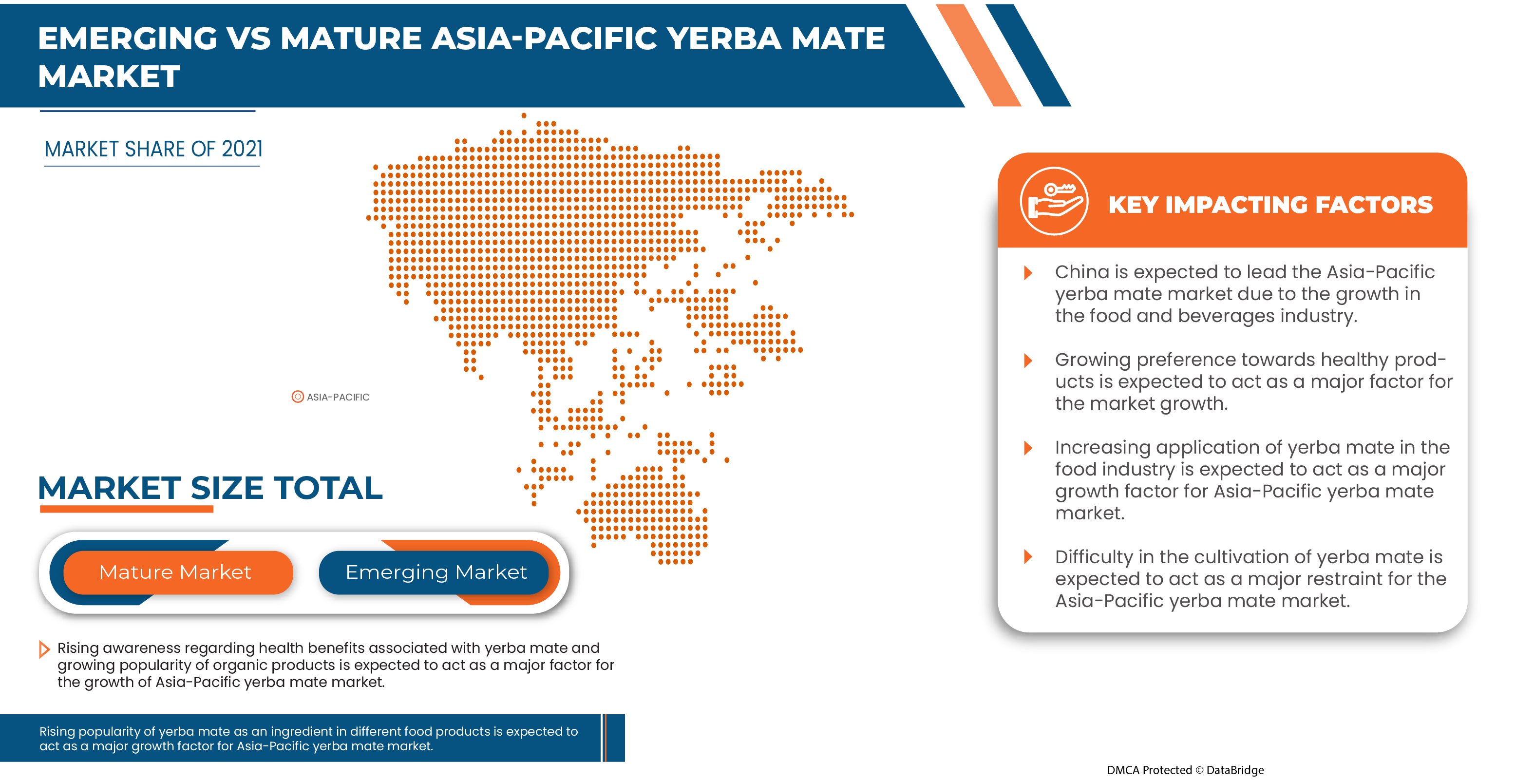 Mercado de yerba mate en Asia y el Pacífico