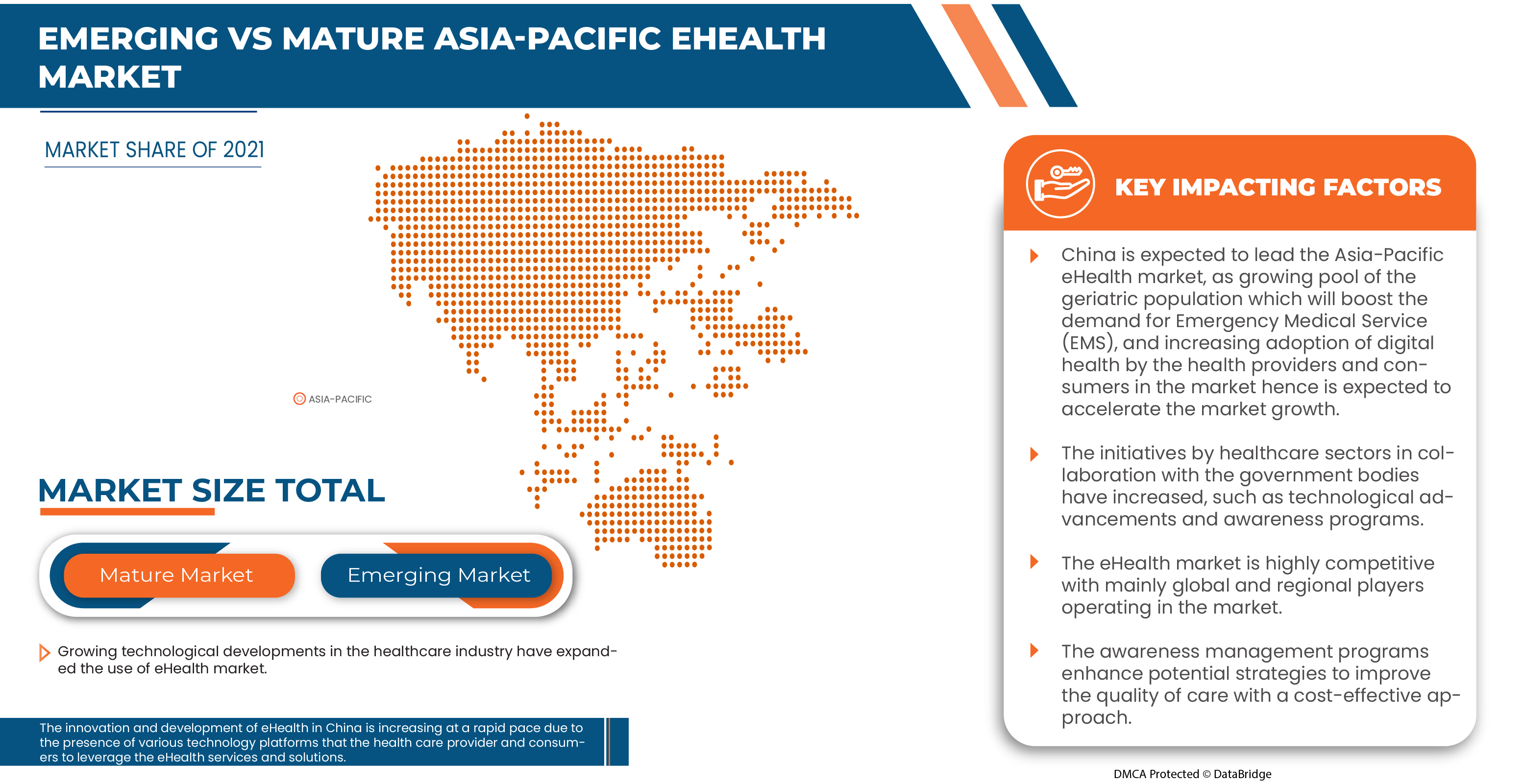 Asia-Pacific eHealth Market