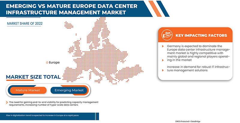 Marché européen de la gestion des infrastructures de centres de données