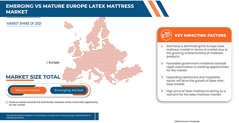 Mercado europeo de colchones de látex