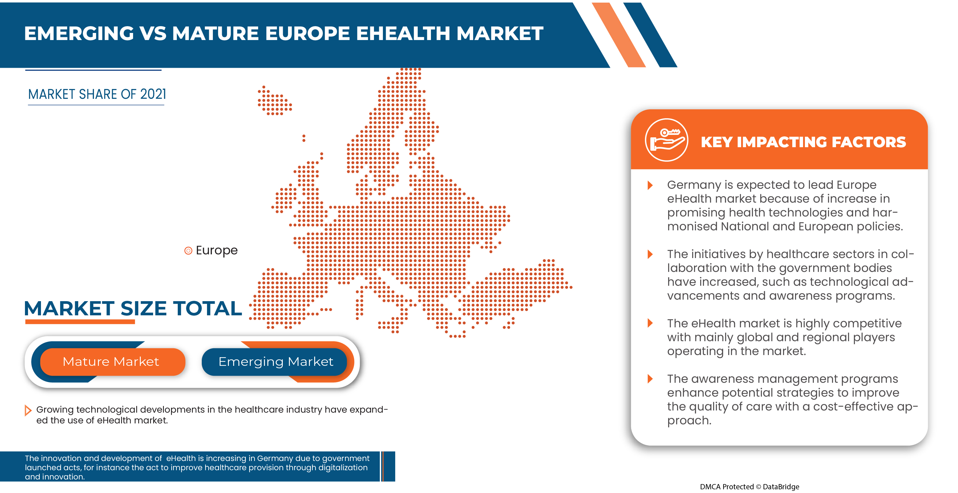 Europe eHealth Market