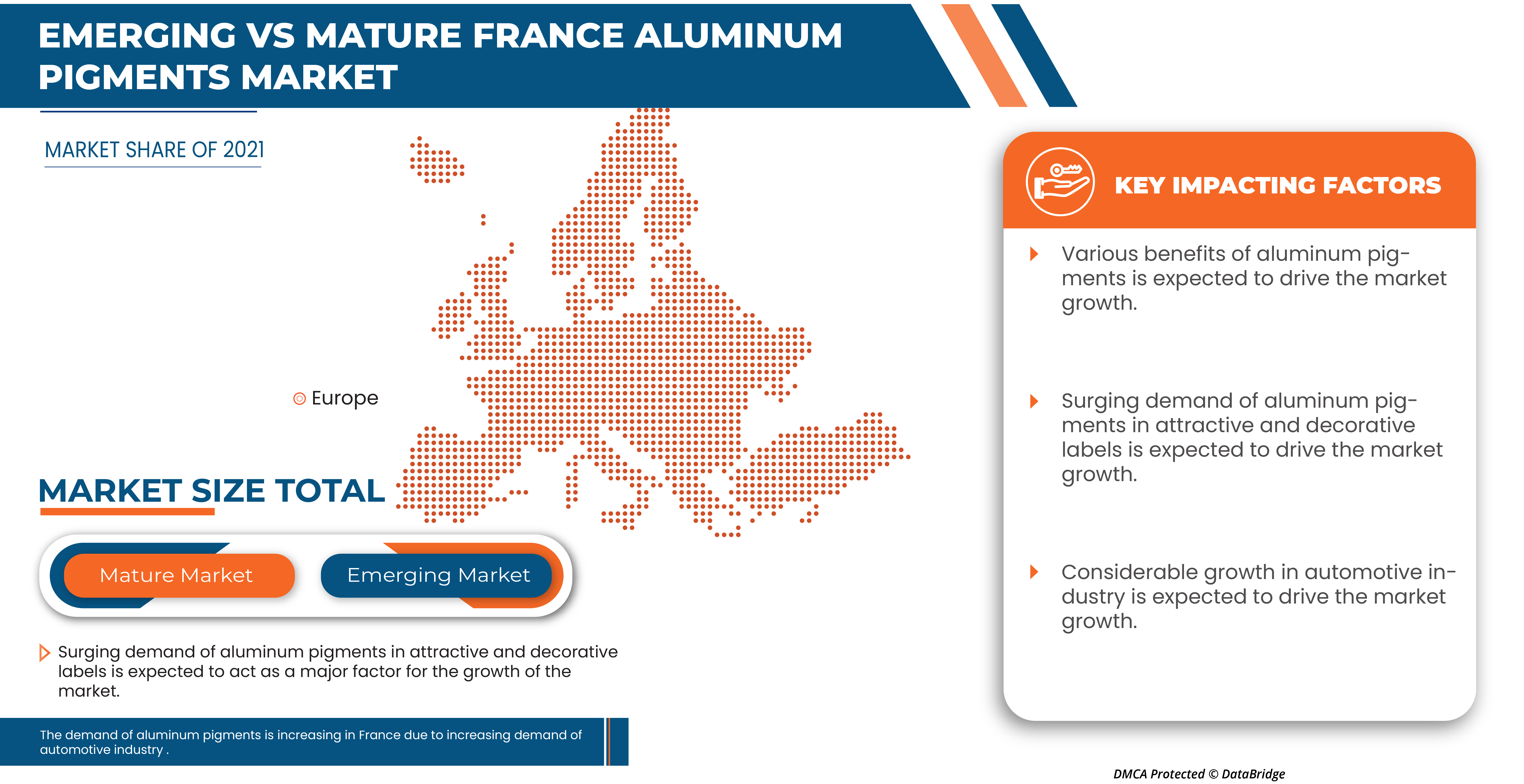 法国铝颜料市场