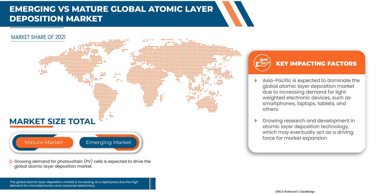 Dépôt de couches atomiques