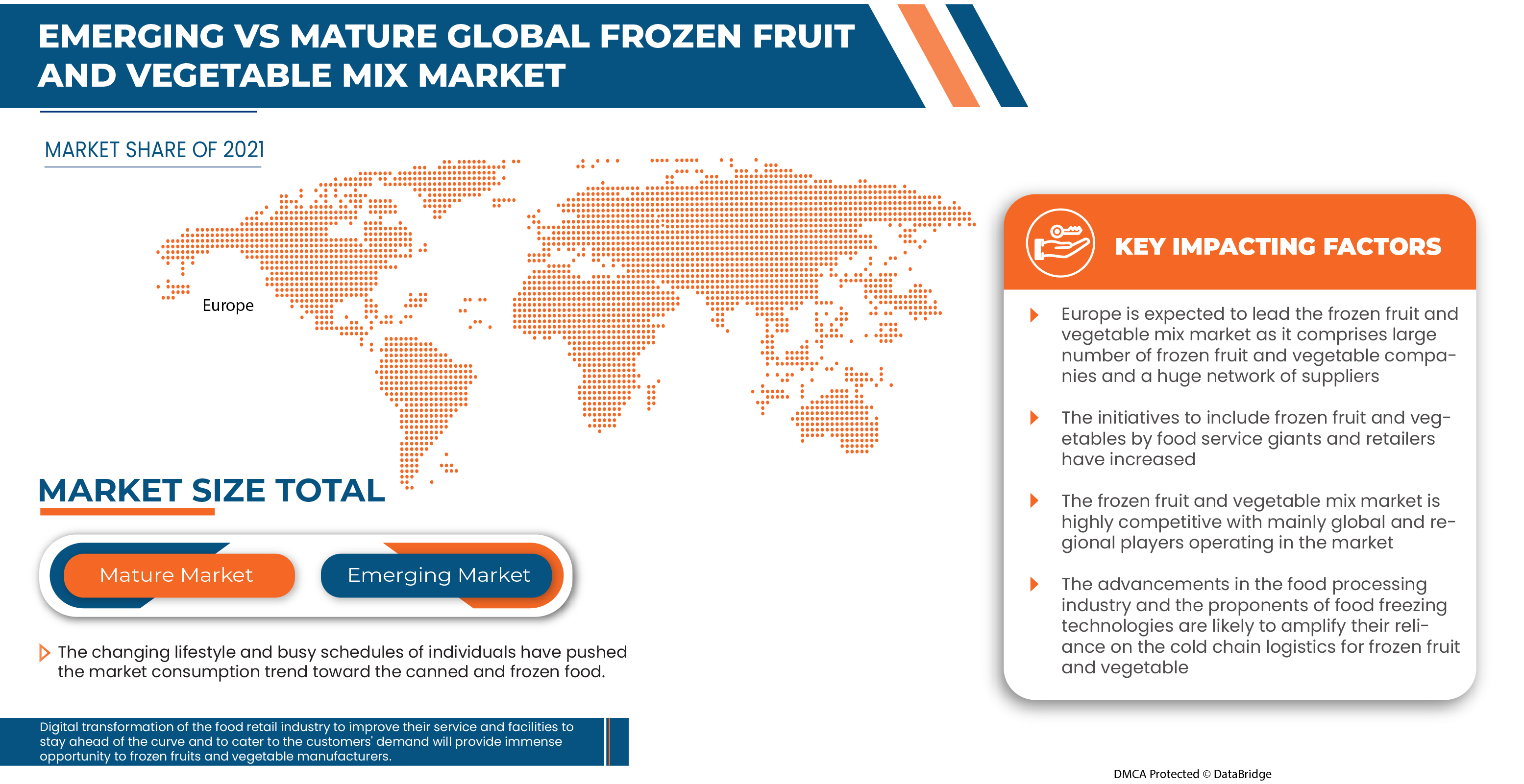 Frozen Fruit and Vegetables Mix Market