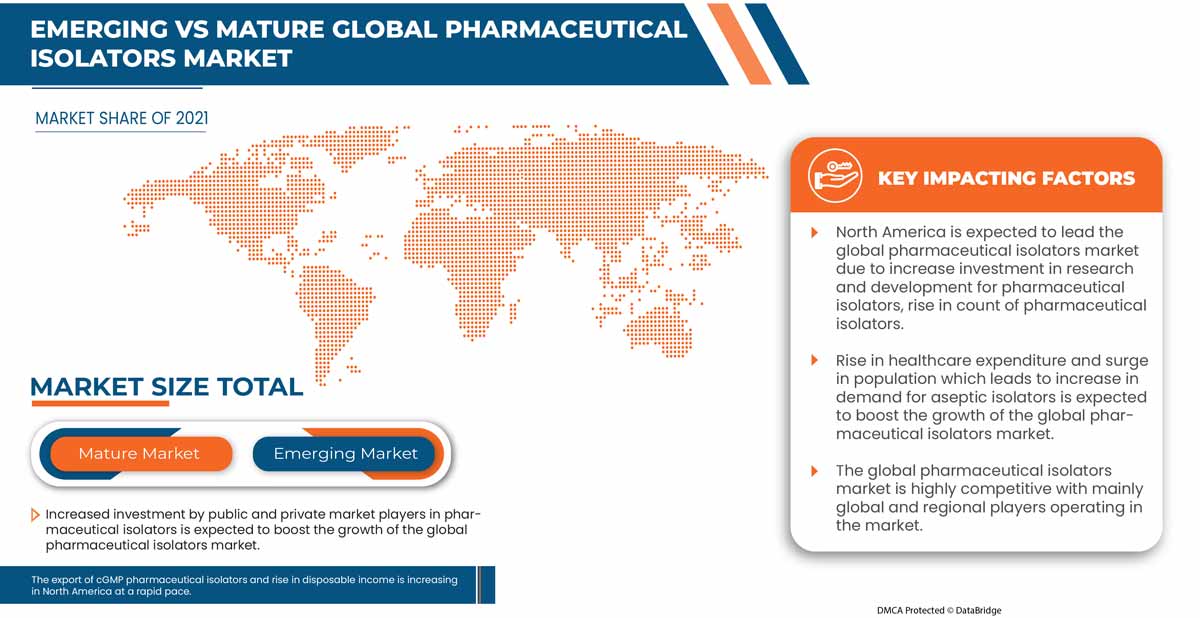 医薬品アイソレータ市場