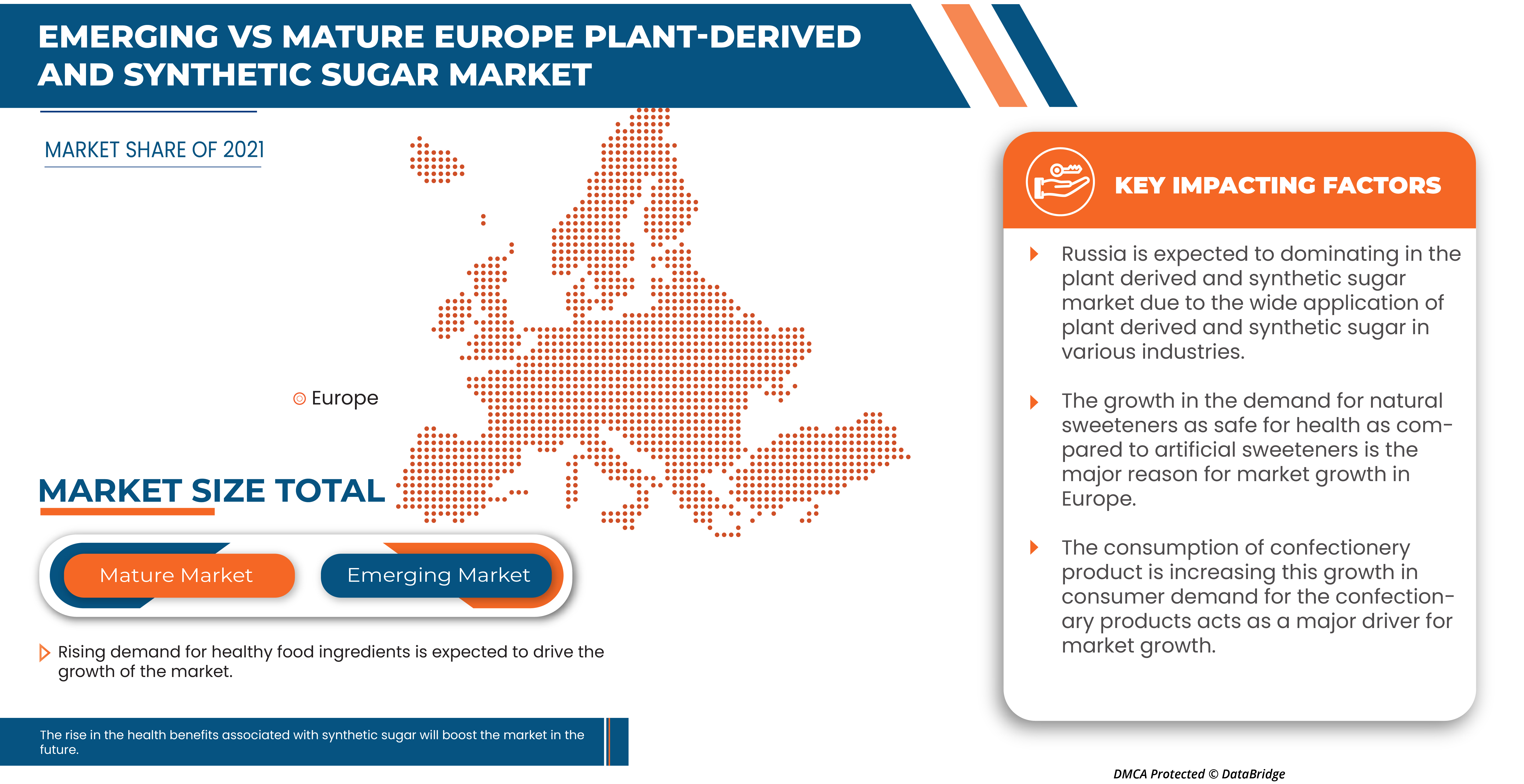 Plant-derived and Synthetic Sugar Market