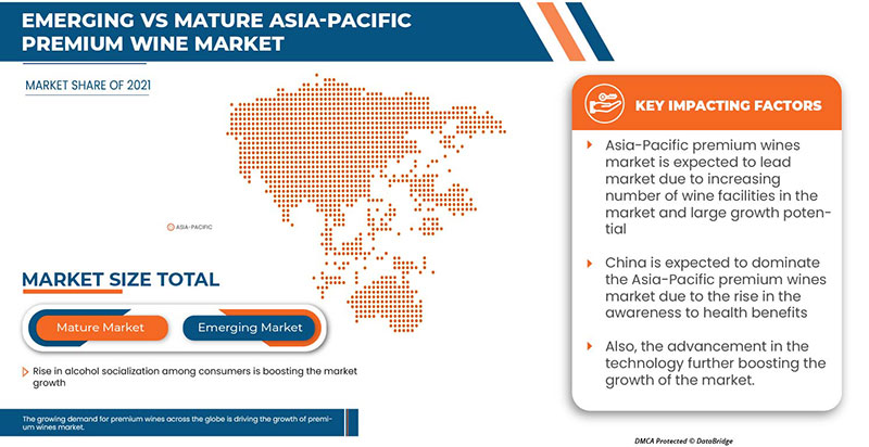 Asia-Pacific Premium Wine Market