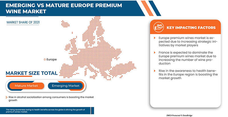 Europe Premium Wine Market